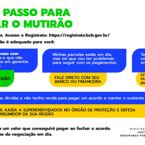 Mutirão vai renegociar dívidas bancárias durante o mês de março